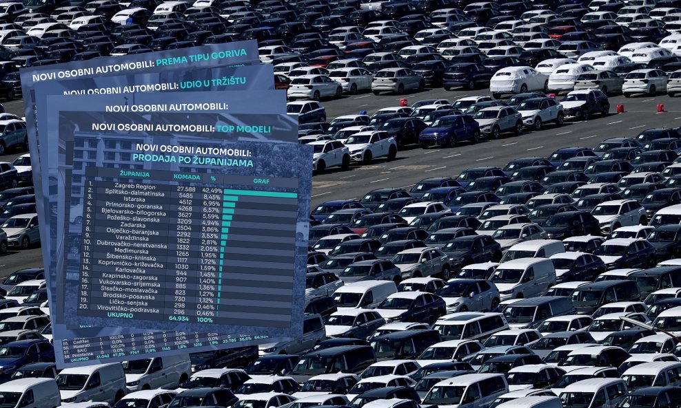 U studenom 2025. u odnosu na 2024. imamo rast novoregistriranih novih automobila