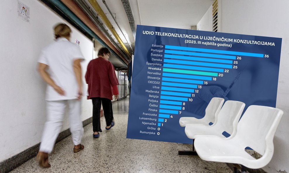 Jesu li telefonski pozivi zamijenili čekaonice?