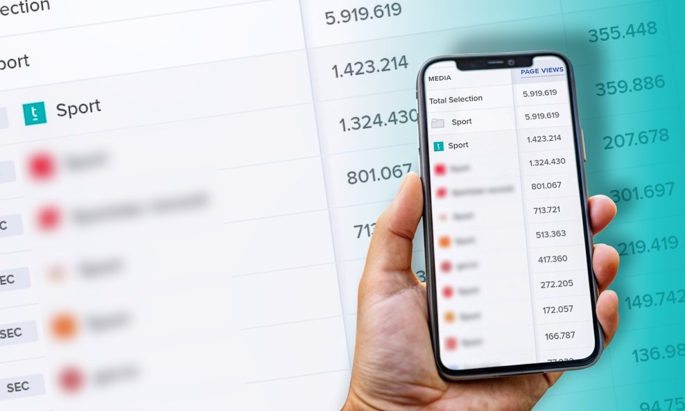 Statistika za 2. veljače