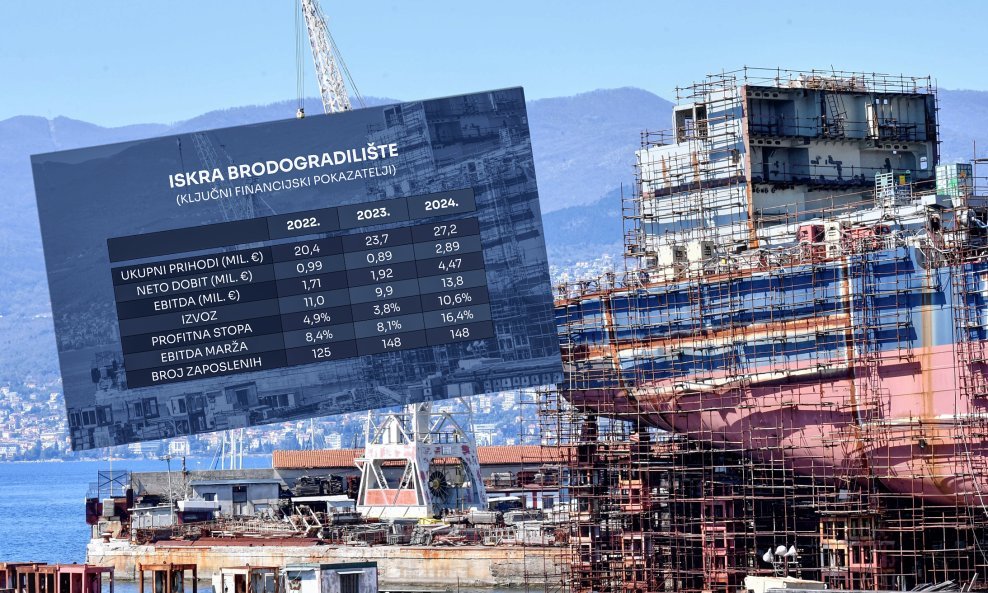 Brodogradilište 3. maj