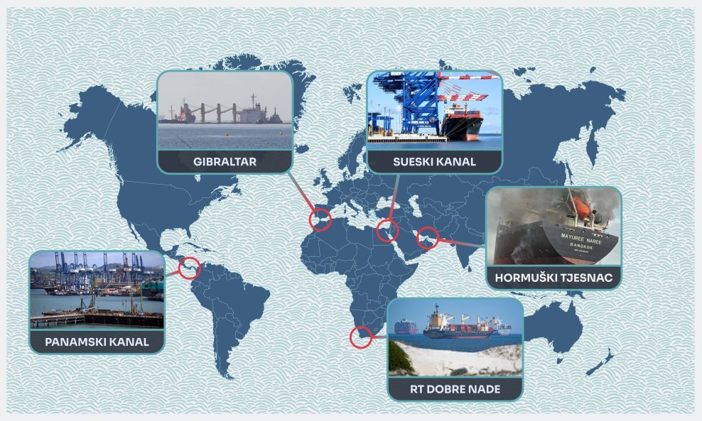 Ključni kanali i tjesnaci