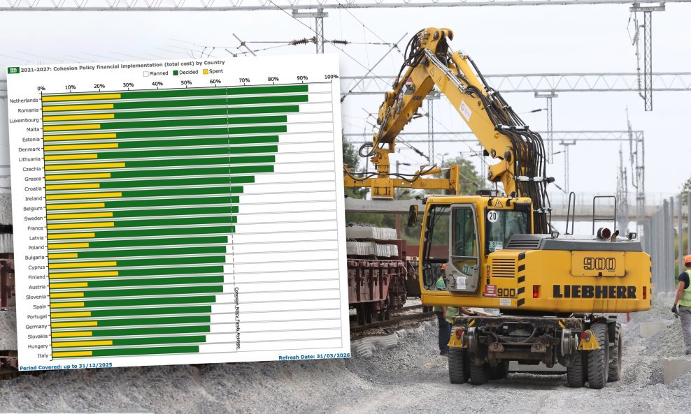 Radovi na pruzi Križevci - Dugo Selo financirani su iz fondova EU-a