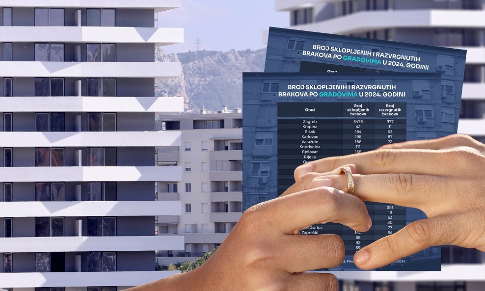 Iako se moglo čuti drugačije, razvod braka samo je jedan od razloga za nestašicu nekretnina u Hrvatskoj