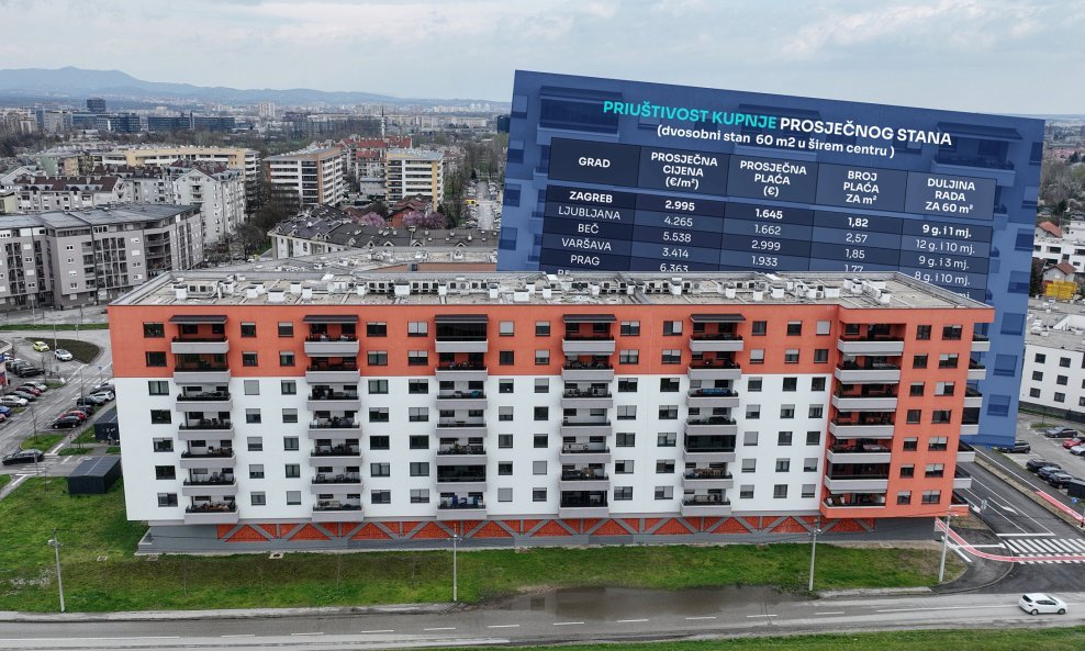 Stanovi u Zagrebu su priuštiviji nego u većem dijelu regije