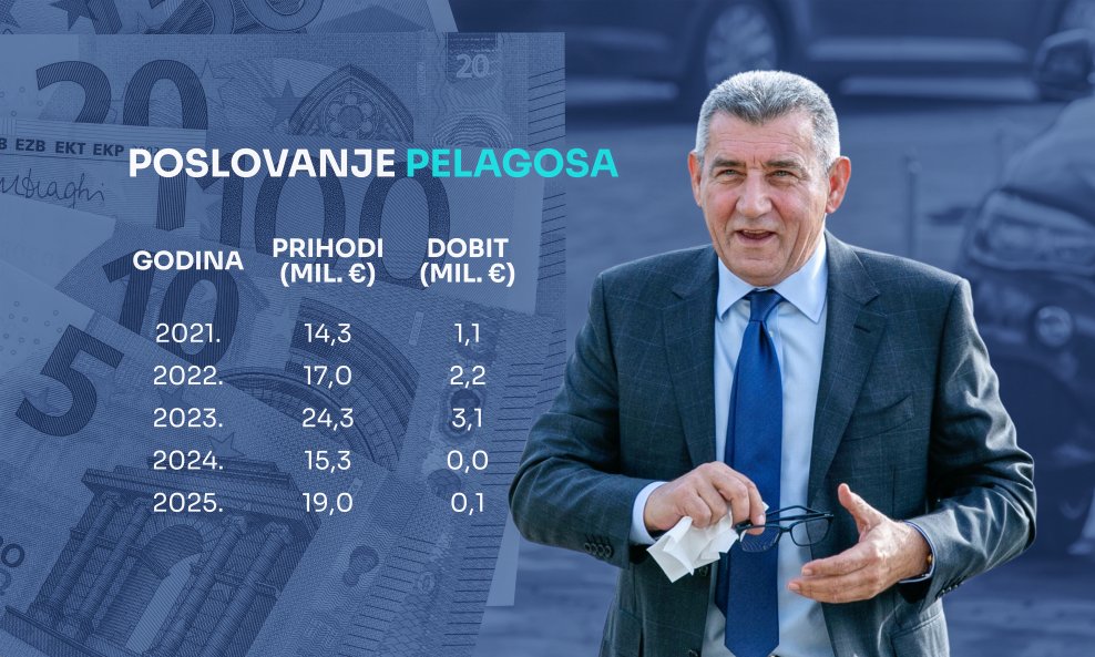 Ante Gotovina