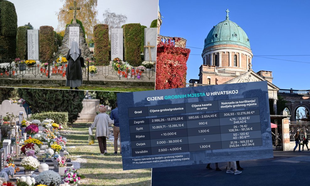 Grobna mjesta puno koštaju, ali korisnici nisu njihovi vlasnici