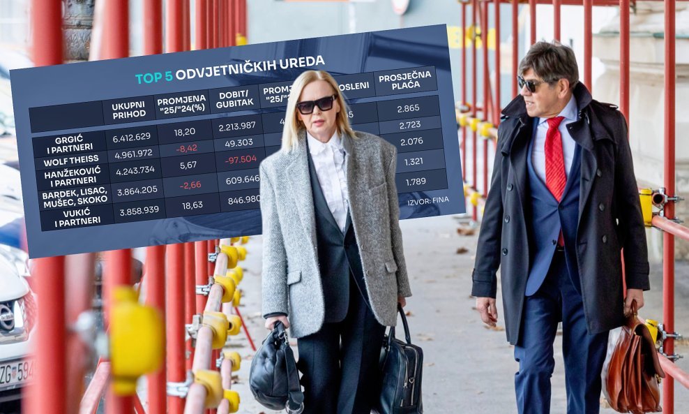 Jadranka Sloković i Rajko Čogurić