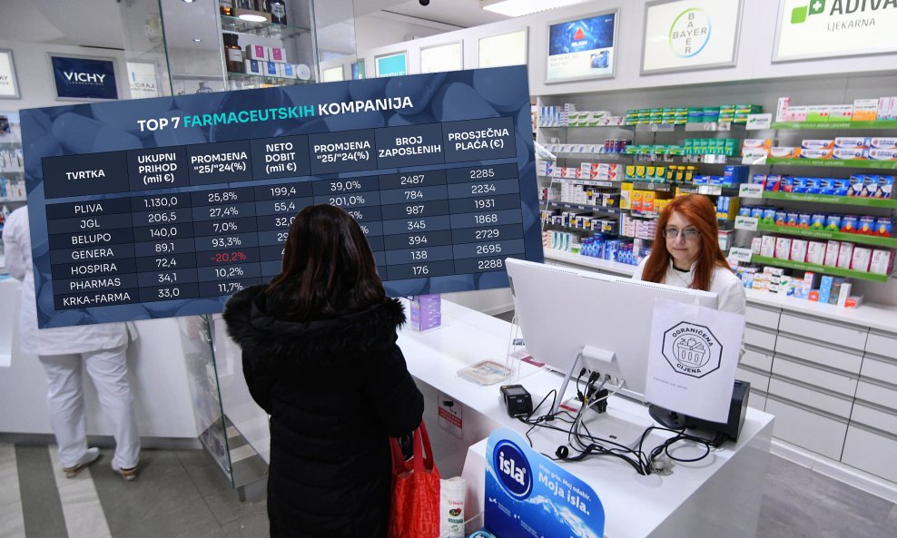 Farmaceutska industrija - ilustracija