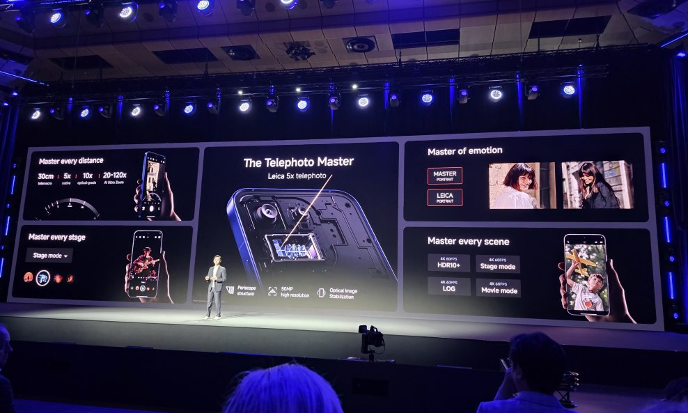 Xiaomi Telephoto Master
