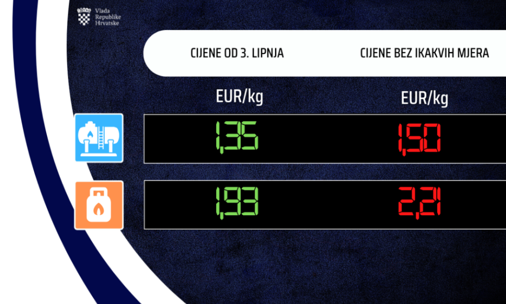 Cijene goriva