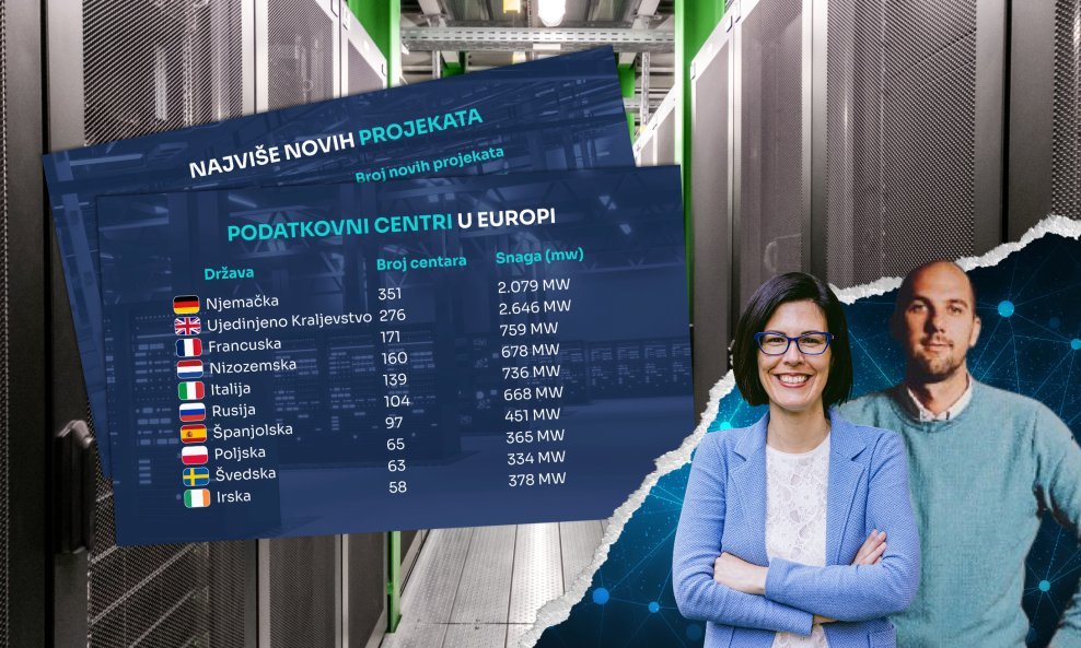 Data centri / Maruška Vizek, Andrija Šimić
