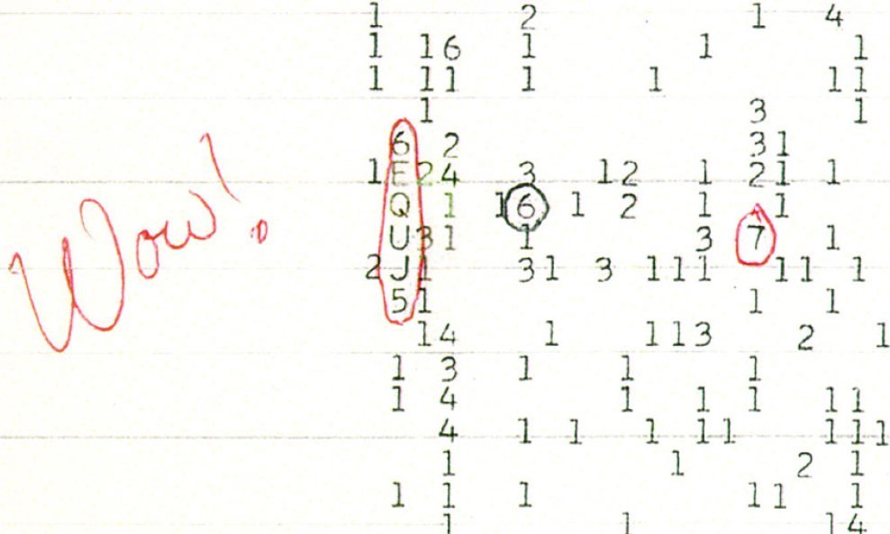 Wow!-signal