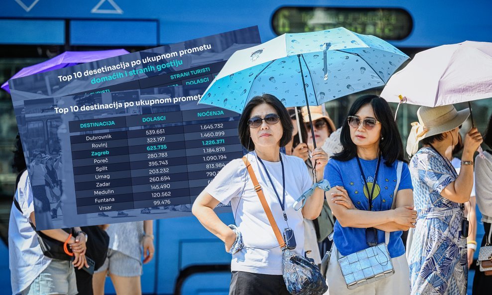 I većina europskih metropola uspije zadržati goste tek na dva do tri dana