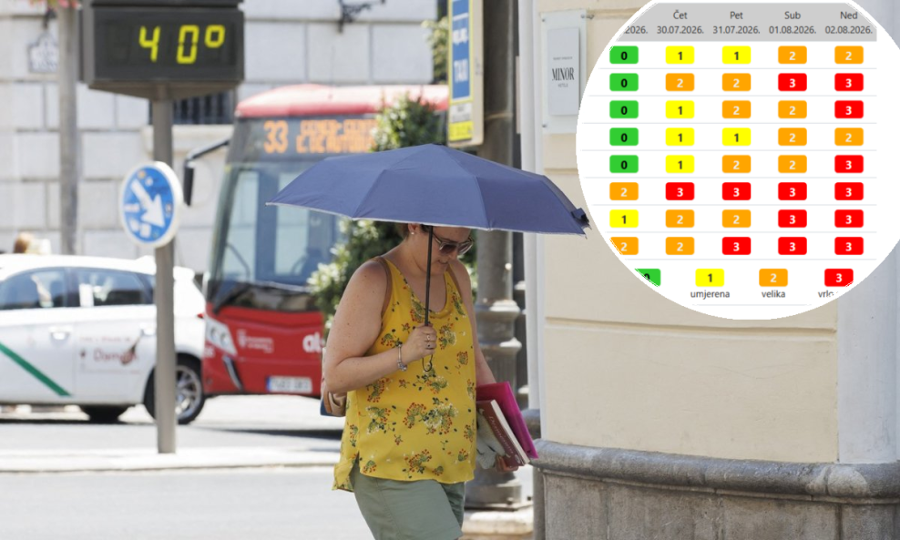 U Hrvatsku stiže dugotrajan toplinski val