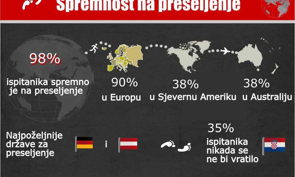 Mobilnost posao u inozemstvu