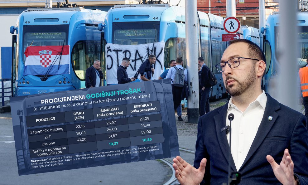 Analizirali smo zahtjeve i ponude te napravili simulaciju njihova mogućeg učinka na godišnju masu plaća