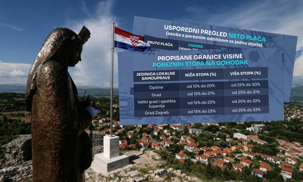 Od početka iduće godine na minimalnu nižu stopu od 15 posto prijeći će i Sinj