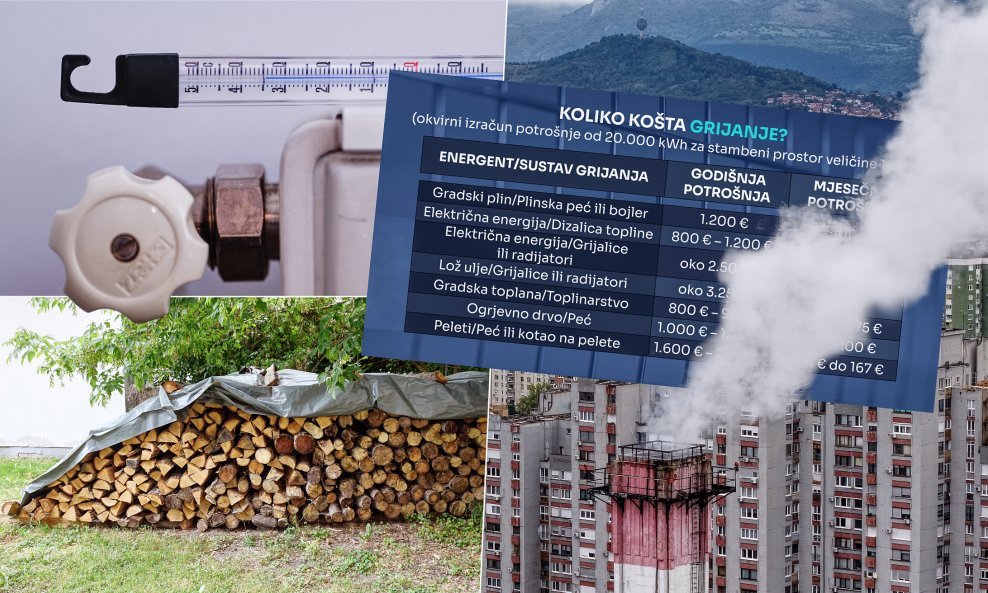 Kombinacija učinkovitog sustava grijanja i energetski kvalitetnog doma najbolji je način da kućanstva dugoročno zaštite svoj budžet od novih poskupljenja