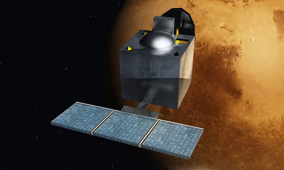 Mars Orbiter Mission (MOM) Mangalyaan