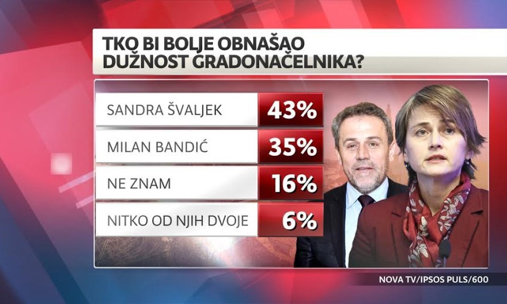 BANDIĆ ŠVALJEK