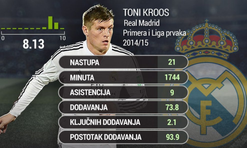 Toni-Kroos-za-glavnu