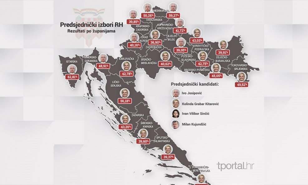 predsjednički izbori županije infografika za glavnu ilustraciju
