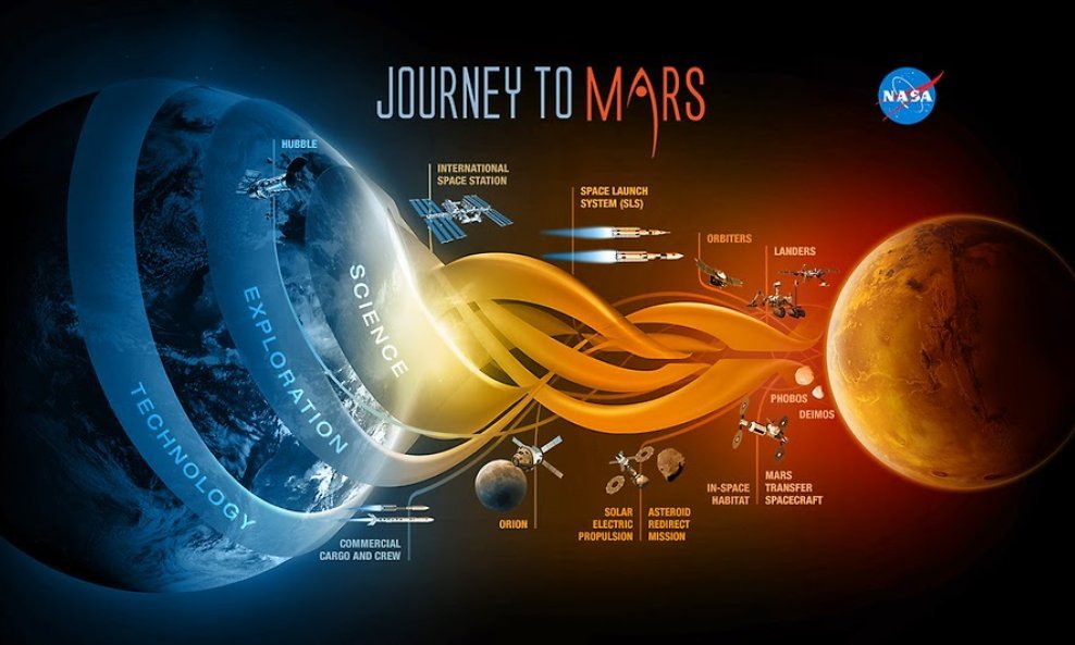 journey_to_mars