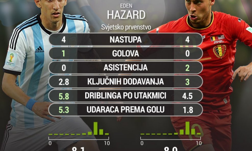 di-maria-vs-hazard