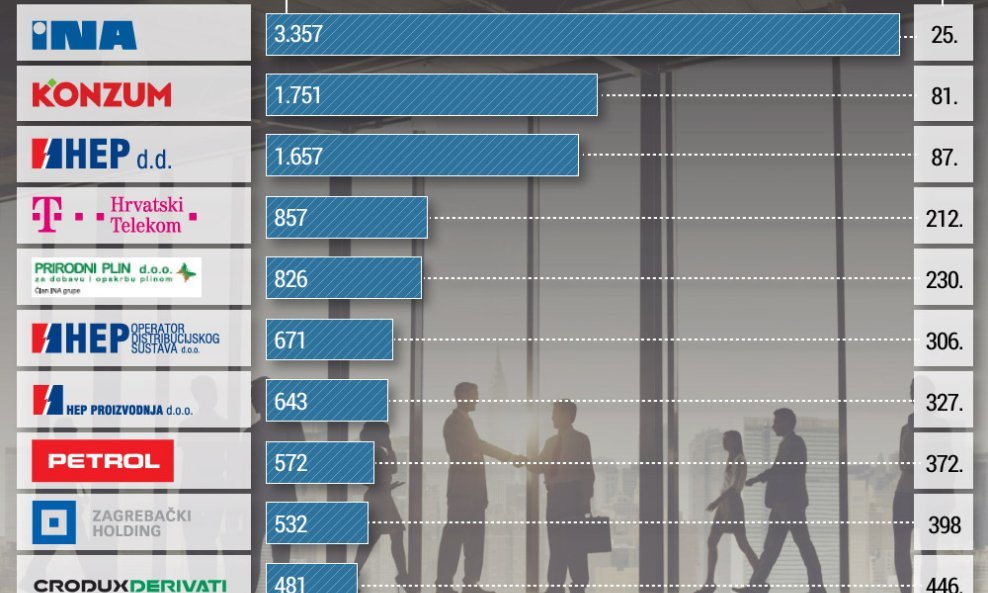 Infografika hrvatske tvrtke