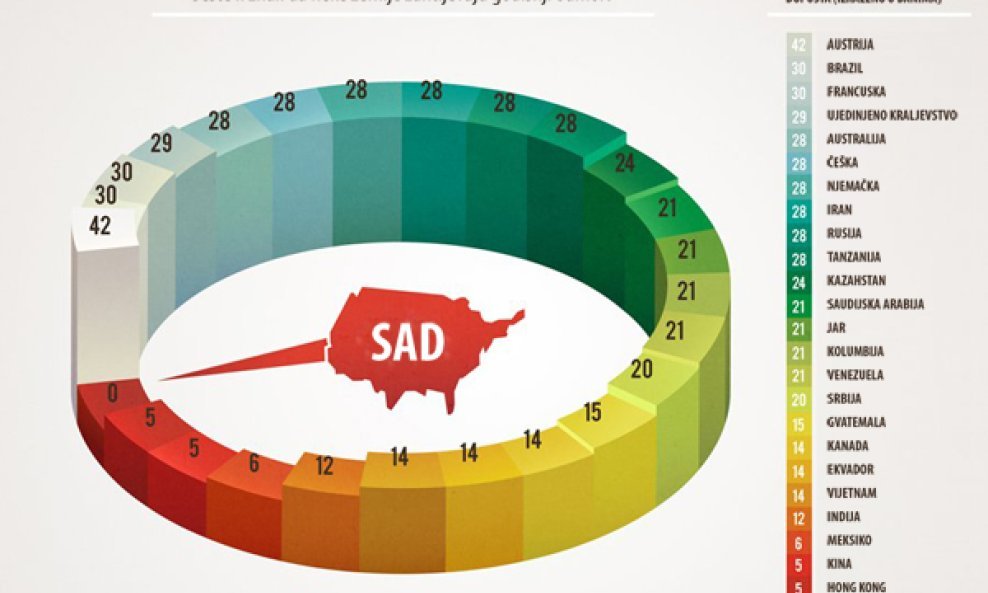 Godišnji odmor Infografika (mala)