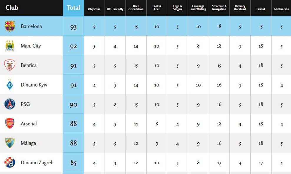 statistika