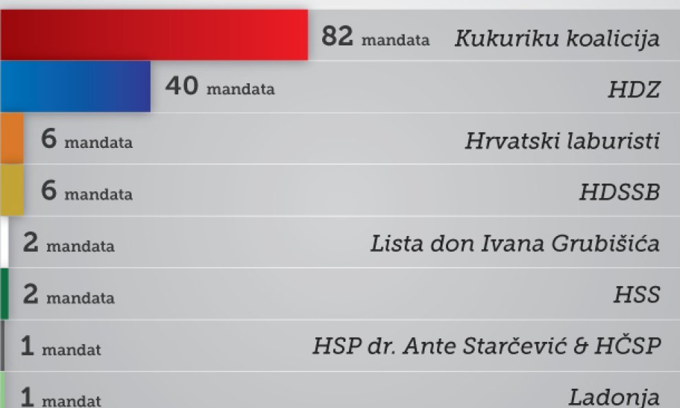 IzlaznaAnketa