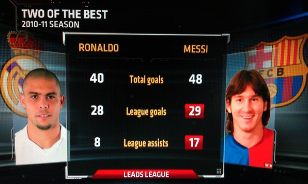 ronaldo i messi