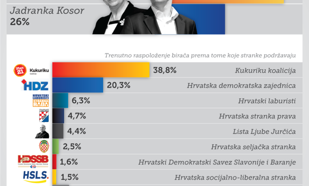 IZBORIinfografika2 ipsos plus nova tv 25.10.2011