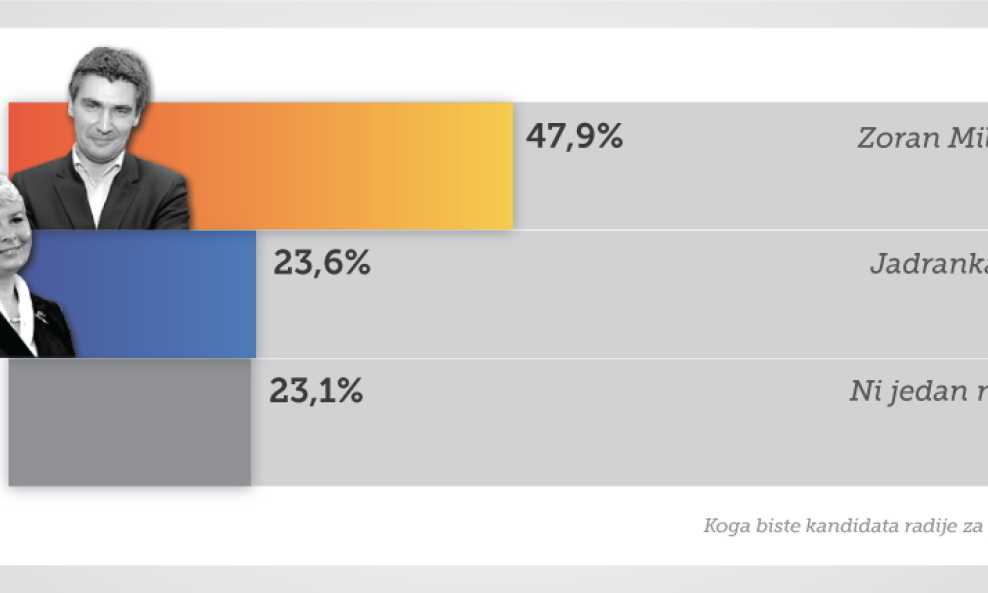 IZBORI_infografika_02