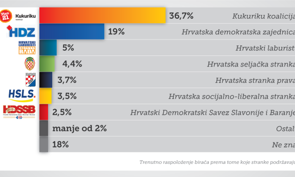 IZBORI_infografika_01