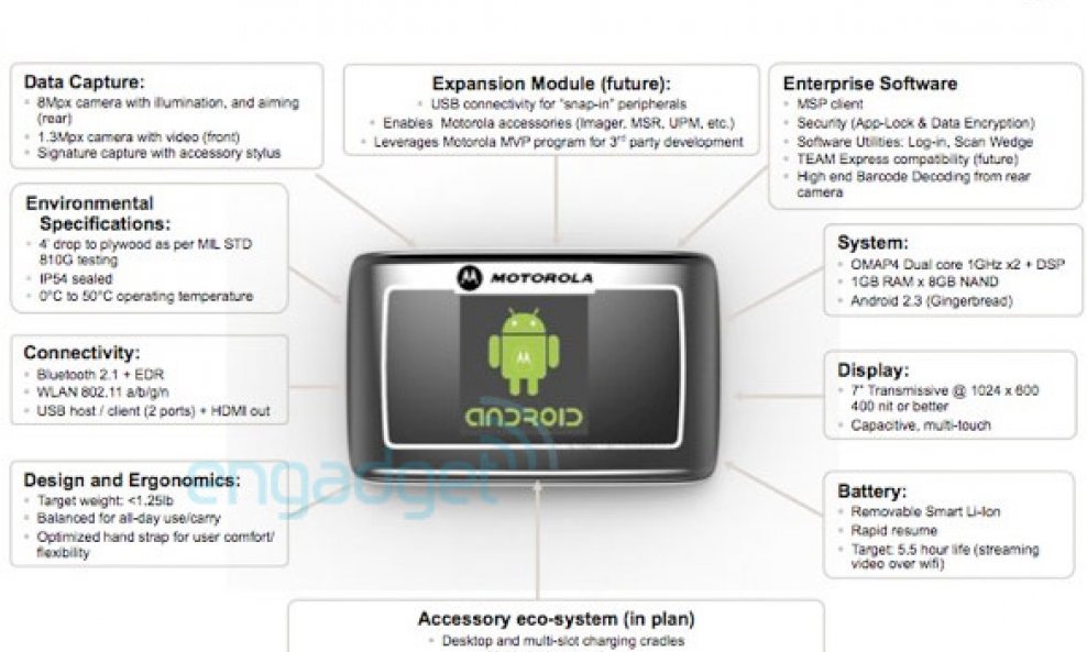 motorola tablet