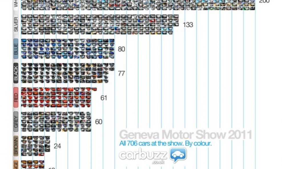 car-buzz-geneva-graphic