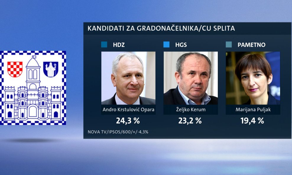 Andro Opara, Željko Kerum i Marijana Puljak