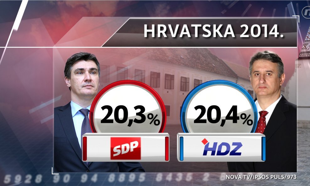 HDZ_SDP_crobarometar ožujak 2014