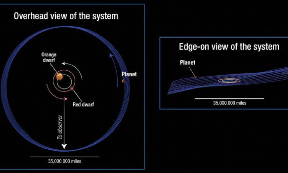 Kepler-413b