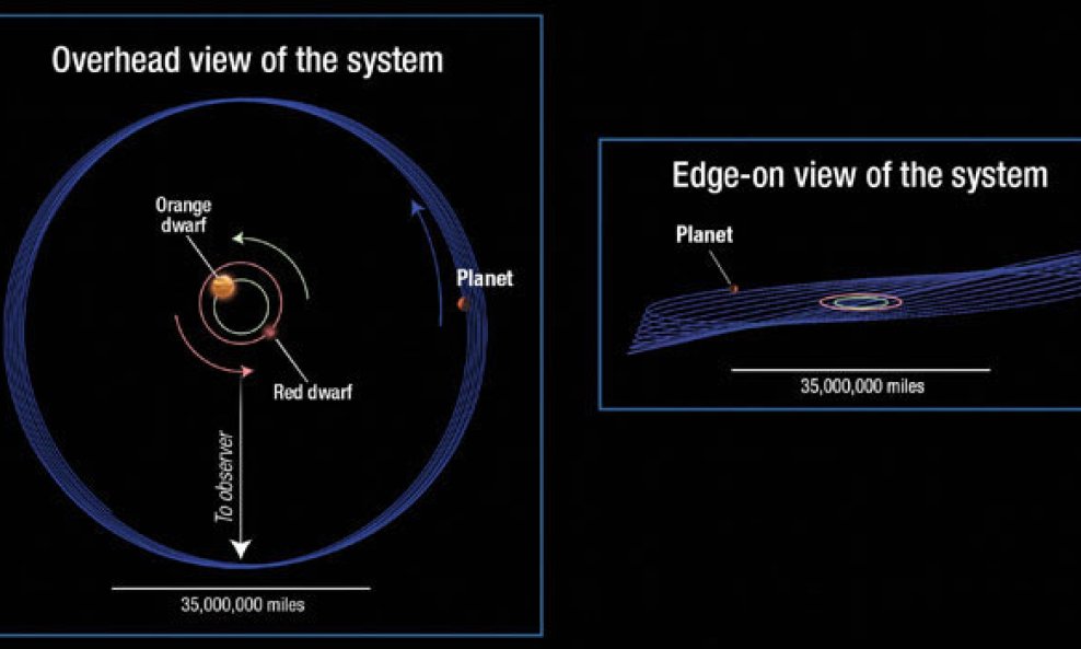 Kepler-413b