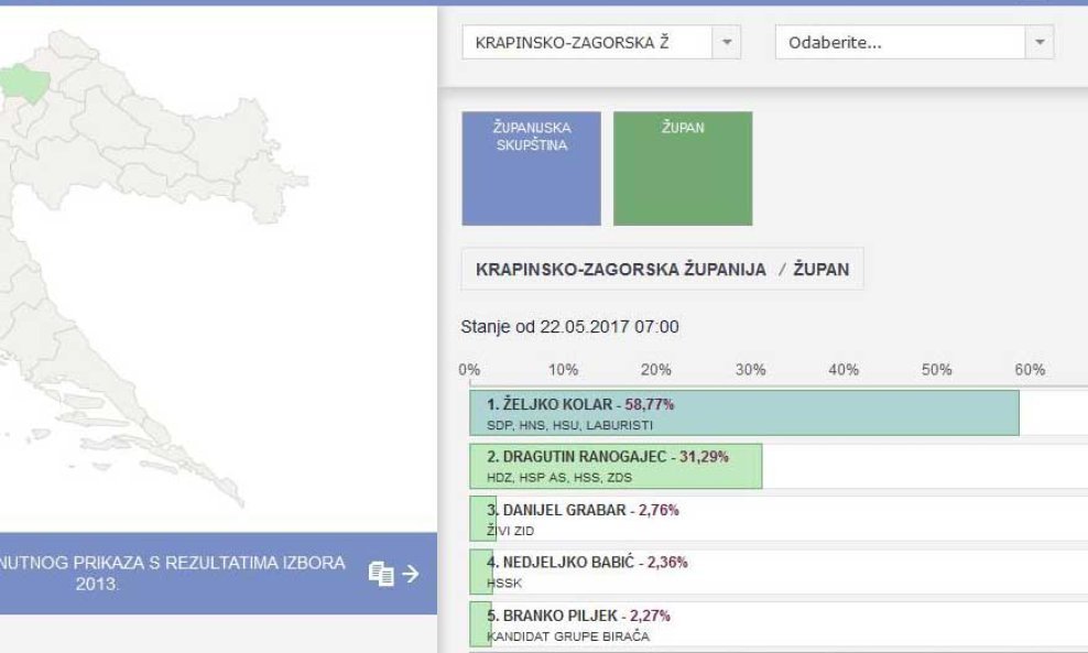 Rezultati na stranicama DIP-a