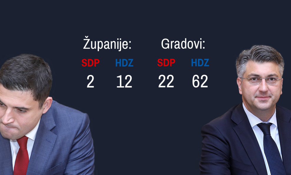 Odnos snaga HDZ-SDP