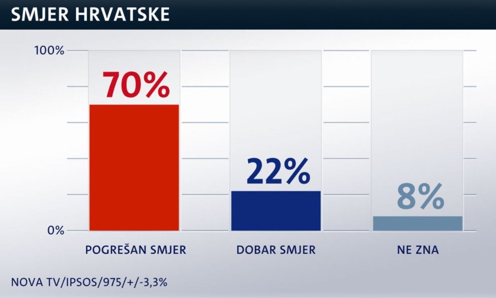 Istraživanje Crobarometar