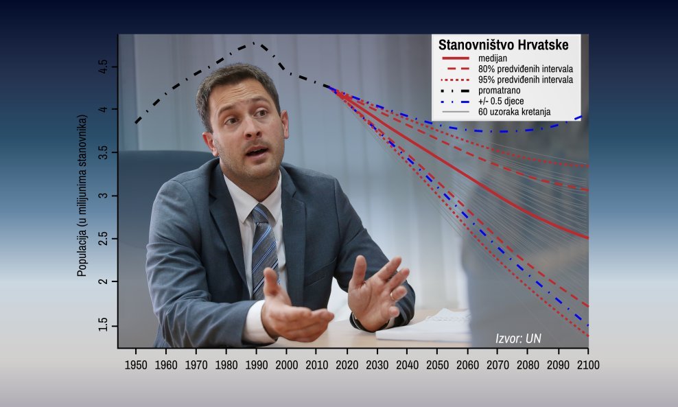 Poražavajuće prognoze UN-a pokazuju zašto se Marin Strmota odlučio na svoj čin