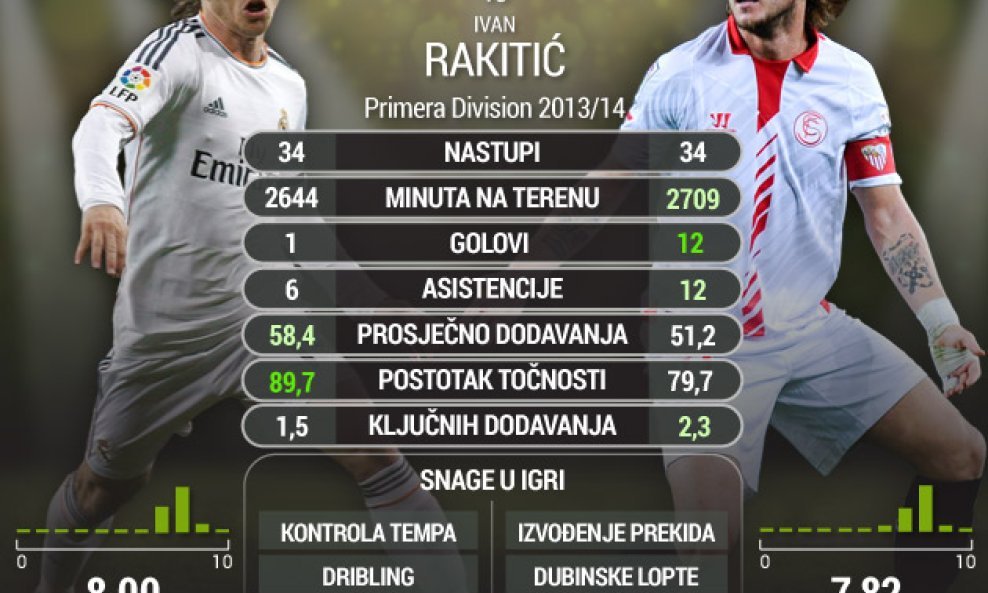 modric-vs-rakitic_novo