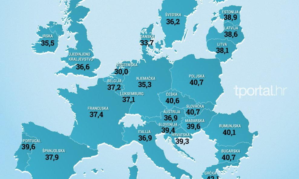 Infografika radni tjedan u EU