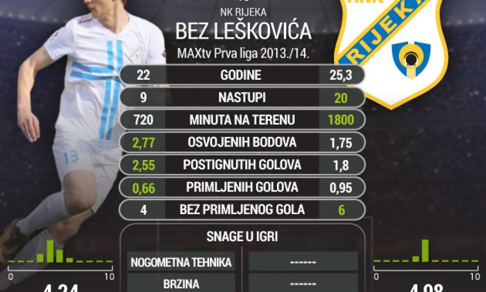 Marko Lešković