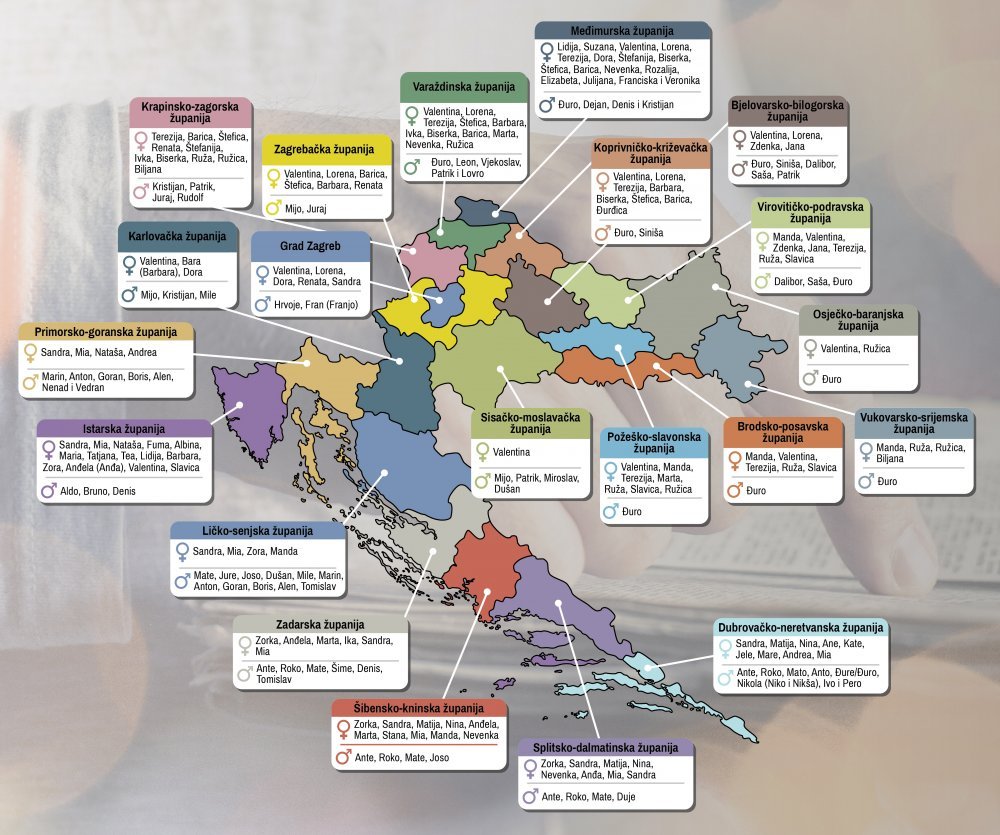 Najpopularnija imena u Hrvatskoj od 20. stoljeÄa do danas podijeljena po regijama